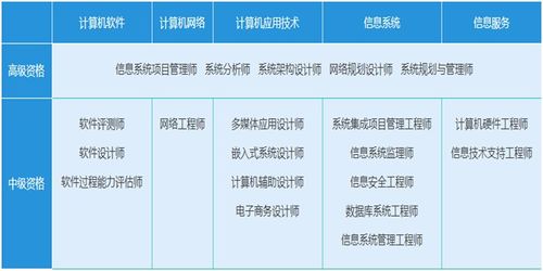 上海系统集成项目管理工程师价格 积分落户哪家好 上海典训培训 淘学培训